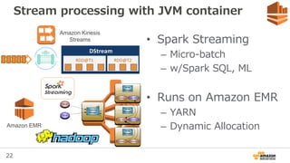 22
Stream processing with JVM container
• Spark Streaming
– Micro-batch
– w/Spark SQL, ML
• Runs on Amazon EMR
– YARN
– Dynamic Allocation
DStream
RDD@T1 RDD@T2
Amazon Kinesis
Streams
Amazon EMR
 