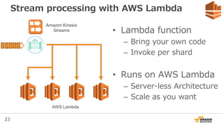 23
Stream processing with AWS Lambda
• Lambda function
– Bring your own code
– Invoke per shard
• Runs on AWS Lambda
– Server-less Architecture
– Scale as you want
Amazon Kinesis
Streams
AWS Lambda
 