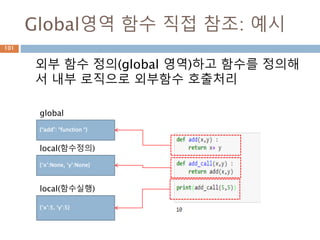 Global영역 함수 직접 참조: 예시
외부 함수 정의(global 영역)하고 함수를 정의해
서 내부 로직으로 외부함수 호출처리
{“add”: “function “}
{‘x’:None, ‘y’:None}
{‘x’:5, ‘y’:5}
global
local(함수정의)
local(함수실행)
101
 