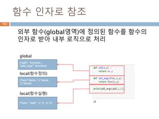함수 인자로 참조
외부 함수(global영역)에 정의된 함수를 함수의
인자로 받아 내부 로직으로 처리
{“add”: function ,
“add_args”: function}
{‘func’:None, ‘x’:None,
‘y’:None}
{‘func’: “add”, ‘x’:5, ‘y’:5}
global
local(함수정의)
local(함수실행)
102
 