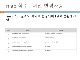 map 함수 : 버전 변경사항
map 처리결과도 객체로 변경되어 list로 전환해야
함
Notes Python 2 Python 3
①
map(a_function, 'PapayaWhip') list(map(a_function, 'PapayaWhip'))
②
map(None, 'PapayaWhip') list('PapayaWhip')
③
map(lambda x: x+1, range(42)) [x+1 for x in range(42)]
④
for i in map(a_function, a_sequence): no change
⑤
[i for i in map(a_function, a_sequence)] no change
162
 