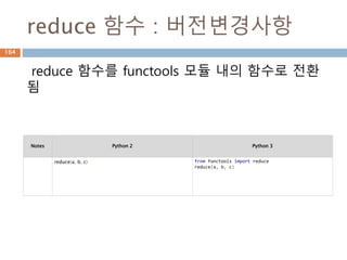 reduce 함수 : 버전변경사항
reduce 함수를 functools 모듈 내의 함수로 전환
됨
Notes Python 2 Python 3
reduce(a, b, c) from functools import reduce
reduce(a, b, c)
164
 