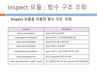 inspect 모듈 : 함수 구조 조회
Inspect 모듈을 이용한 함수 구조 조회
function Description
inspect.getdoc(object) object 내부의 doc을 출력
inspect.getsourcefile(object) object에 대한 소스파일(모듈이름0을 출력
inspect.getmodule(object) object에 대한 모듈 이름을 출력
inspect.getsource(object) object 내부의 소스를 출력
inspect.getsourcelines(object) object 내부의 소스를 라인별로 분리해서 출력
inspect.getargspec(func) 함수의 argument에 대한 정보 출력
inspect.getcallargs(func[, *args][, **kwds]) 함수 실행을 정의할 경우 실제 argument 연결 정보를 출력
 