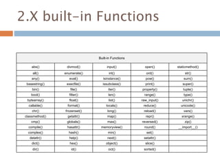 2.X built-in Functions
Built-in Functions
abs() divmod() input() open() staticmethod()
all() enumerate() int() ord() str()
any() eval() isinstance() pow() sum()
basestring() execfile() issubclass() print() super()
bin() file() iter() property() tuple()
bool() filter() len() range() type()
bytearray() float() list() raw_input() unichr()
callable() format() locals() reduce() unicode()
chr() frozenset() long() reload() vars()
classmethod() getattr() map() repr() xrange()
cmp() globals() max() reversed() zip()
compile() hasattr() memoryview() round() __import__()
complex() hash() min() set()
delattr() help() next() setattr()
dict() hex() object() slice()
dir() id() oct() sorted()
 