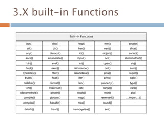 3.X built-in Functions
Built-in Functions
abs() dict() help() min() setattr()
all() dir() hex() next() slice()
any() divmod() id() object() sorted()
ascii() enumerate() input() oct() staticmethod()
bin() eval() int() open() str()
bool() exec() isinstance() ord() sum()
bytearray() filter() issubclass() pow() super()
bytes() float() iter() print() tuple()
callable() format() len() property() type()
chr() frozenset() list() range() vars()
classmethod() getattr() locals() repr() zip()
compile() globals() map() reversed() __import__()
complex() hasattr() max() round()
delattr() hash() memoryview() set()
 
