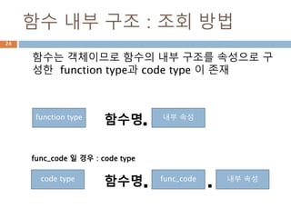 함수 내부 구조 : 조회 방법
함수는 객체이므로 함수의 내부 구조를 속성으로 구
성한 function type과 code type 이 존재
function type 내부 속성
code type func_code
.
func_code 일 경우 : code type
함수명
.함수명
내부 속성
.
24
 