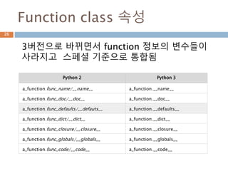 Function class 속성
3버전으로 바뀌면서 function 정보의 변수들이
사라지고 스페셜 기준으로 통합됨
Python 2 Python 3
a_function.func_name/__name__ a_function.__name__
a_function.func_doc/__doc__ a_function.__doc__
a_function.func_defaults/__defauts__ a_function.__defaults__
a_function.func_dict/__dict__ a_function.__dict__
a_function.func_closure/__closure__ a_function.__closure__
a_function.func_globals/__globals__ a_function.__globals__
a_function.func_code/__code__ a_function.__code__
26
 
