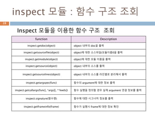 inspect 모듈 : 함수 구조 조회
Inspect 모듈을 이용한 함수 구조 조회
function Description
inspect.getdoc(object) object 내부의 doc을 출력
inspect.getsourcefile(object) object에 대한 소스파일(모듈이름0을 출력
inspect.getmodule(object) object에 대한 모듈 이름을 출력
inspect.getsource(object) object 내부의 소스를 출력
inspect.getsourcelines(object) object 내부의 소스를 라인별로 분리해서 출력
inspect.getargspec(func) 함수의 argument에 대한 정보 출력
inspect.getcallargs(func[, *args][, **kwds]) 함수 실행을 정의할 경우 실제 argument 연결 정보를 출력
inspect.signature(함수명) 함수에 대한 시그너처 정보를 출력
inspect.getframeinfo(frame) 함수가 실행시 frame에 대한 정보 확인
28
 