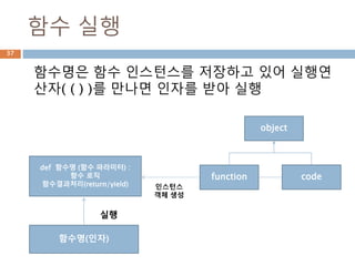 함수 실행
함수명은 함수 인스턴스를 저장하고 있어 실행연
산자( ( ) )를 만나면 인자를 받아 실행
함수명(인자)
def 함수명 (함수 파라미터) :
함수 로직
함수결과처리(return/yield)
object
function code
인스턴스
객체 생성
실행
37
 