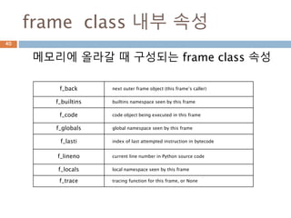 frame class 내부 속성
메모리에 올라갈 때 구성되는 frame class 속성
f_back next outer frame object (this frame’s caller)
f_builtins builtins namespace seen by this frame
f_code code object being executed in this frame
f_globals global namespace seen by this frame
f_lasti index of last attempted instruction in bytecode
f_lineno current line number in Python source code
f_locals local namespace seen by this frame
f_trace tracing function for this frame, or None
40
 