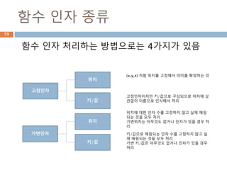 함수 인자 종류
함수 인자 처리하는 방법으로는 4가지가 있음
고정인자
가변인자
위치
키/값
위치
키/값
(x,y,z) 처럼 위치를 고정해서 의미를 확정하는 것
고정인자이지만 키/값으로 구성되므로 위치에 상
관없이 이름으로 인식해서 처리
위치에 대한 인자 수를 고정하지 않고 실제 매핑
되는 것을 모두 처리
가변위치는 아무것도 없거나 인자가 있을 경우 처
리
키/값으로 매핑되는 인자 수를 고정하지 않고 실
제 매핑되는 것을 모두 처리
가변 키/값은 아무것도 없거나 인자가 있을 경우
처리
59
 