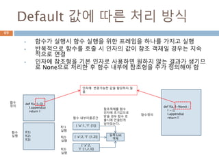 Default 값에 따른 처리 방식
 함수가 실행시 함수 실행을 위한 프레임을 하나를 가지고 실행
 반복적으로 함수를 호출 시 인자의 값이 참조 객체일 경우는 지속
적으로 연결
 인자에 참조형을 기본 인자로 사용하면 원하지 않는 결과가 생기므
로 None으로 처리한 후 함수 내부에 참조형을 추가 정의해야 함
def f(a, l=[]) :
l.append(a)
return l
f(1)
f(2)
f(3)
함수
정의
함수
실행
{ ‘a’:1, ‘l’ :[1]}
함수 내부이름공간
{ ‘a’:2, ‘l’ :[1,2]}
{ ‘a’:2,
‘l’ :[1,2,3]}
f(1)
실행
f(2)
실행
f(3)
실행
실제 List
객체
참조객체를 함수
인자에 초기값으로
받을 경우 함수 호
출시에 연결된게
남아있는다.
def f(a, l=None) :
l = []
l.append(a)
return l
함수정의
인자에 변경가능한 값을 할당하지 않
음
69
 