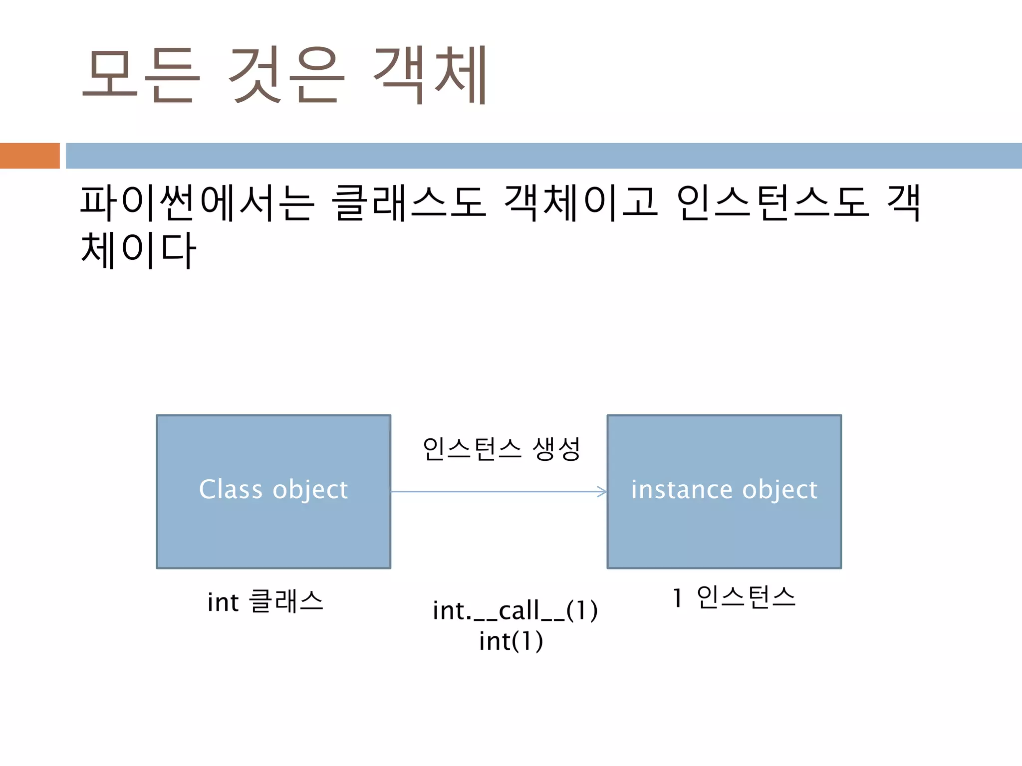 모든 것은 객체
파이썬에서는 클래스도 객체이고 인스턴스도 객
체이다
Class object instance object
int 클래스 1 인스턴스int.__call__(1)
int(1)
인스턴스 생성
 