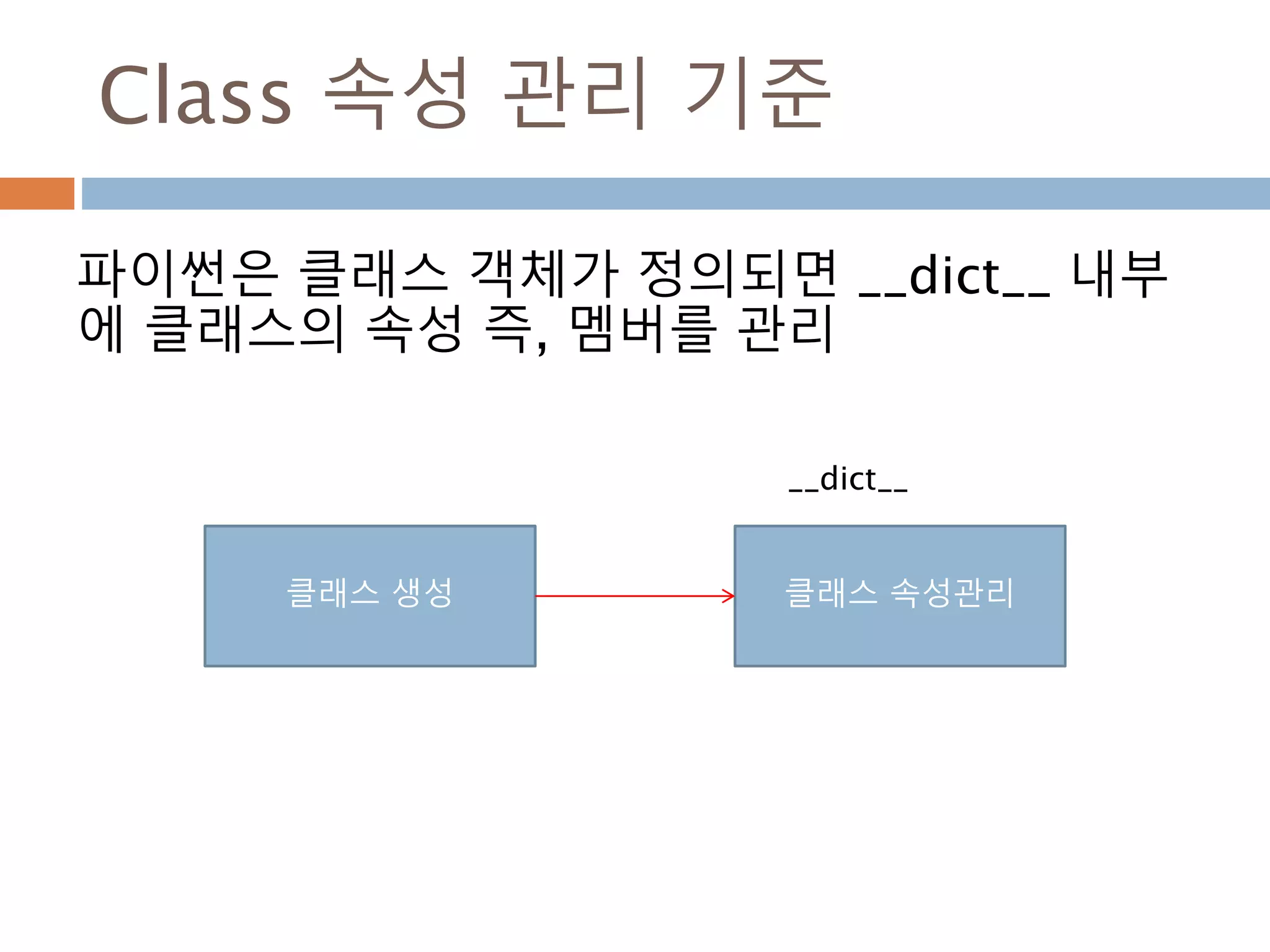 Class 속성 관리 기준
파이썬은 클래스 객체가 정의되면 __dict__ 내부
에 클래스의 속성 즉, 멤버를 관리
클래스 생성 클래스 속성관리
__dict__
 