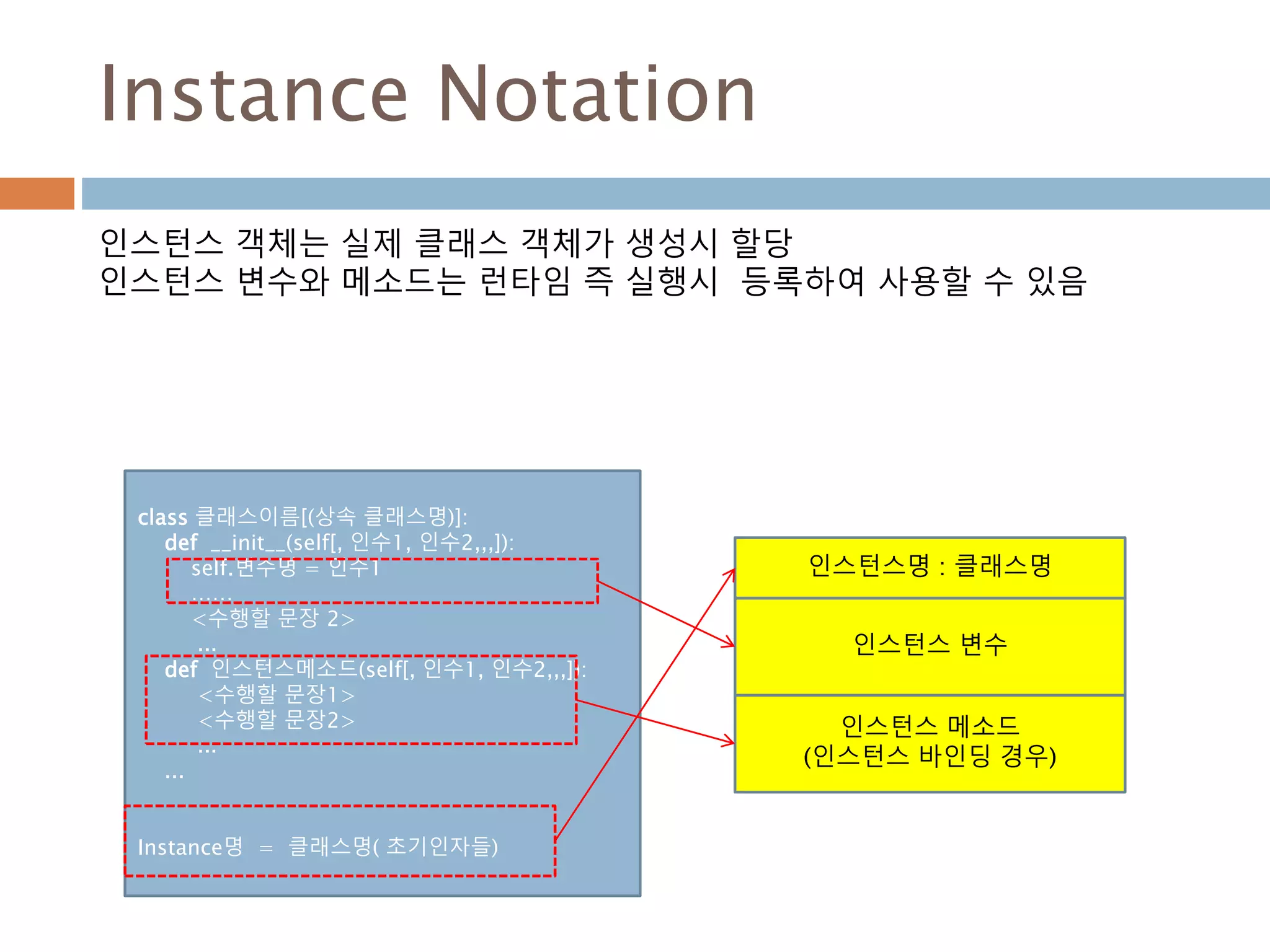 Instance Notation
인스턴스 객체는 실제 클래스 객체가 생성시 할당
인스턴스 변수와 메소드는 런타임 즉 실행시 등록하여 사용할 수 있음
인스턴스명 : 클래스명
인스턴스 변수
인스턴스 메소드
(인스턴스 바인딩 경우)
class 클래스이름[(상속 클래스명)]:
def __init__(self[, 인수1, 인수2,,,]):
self.변수명 = 인수1
……
<수행할 문장 2>
...
def 인스턴스메소드(self[, 인수1, 인수2,,,]):
<수행할 문장1>
<수행할 문장2>
...
...
Instance명 = 클래스명( 초기인자들)
 