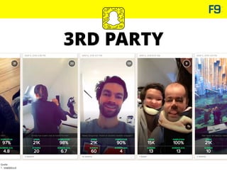 3RD PARTY
Quelle:
1. snaplytics.io
 