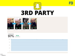 Quelle:
1. snaplytics.io
3RD PARTY
 