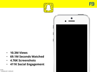 • 10.3M Views
• 69.1M Seconds Watched
• 4.76K Screenshots
• 411K Social Engagement
Quelle:
1. techstars.com / naritiv.com
 