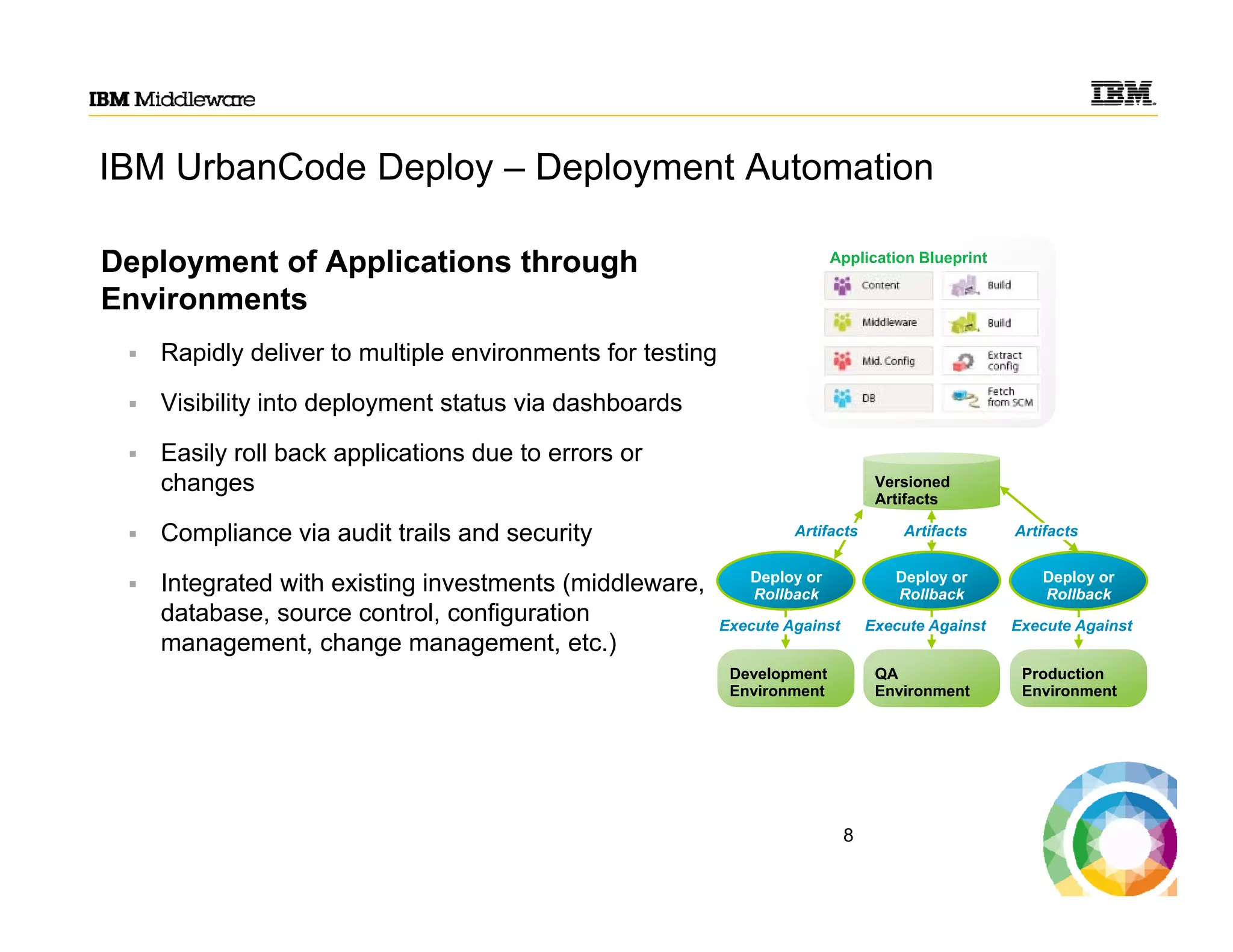 IBM UrbanCode Deploy – Deployment Automation
Deployment of Applications through
Environments
 Rapidly deliver to multiple environments for testing
 Visibility into deployment status via dashboards
 Easily roll back applications due to errors or
changes
 Compliance via audit trails and security
 Integrated with existing investments (middleware,
database, source control, configuration
management, change management, etc.)
Versioned
Artifacts
QA
Environment
Production
Environment
Development
Environment
Artifacts Artifacts Artifacts
Execute Against Execute Against Execute Against
Deploy or
Rollback
Deploy or
Rollback
Deploy or
Rollback
Application Blueprint
8
 