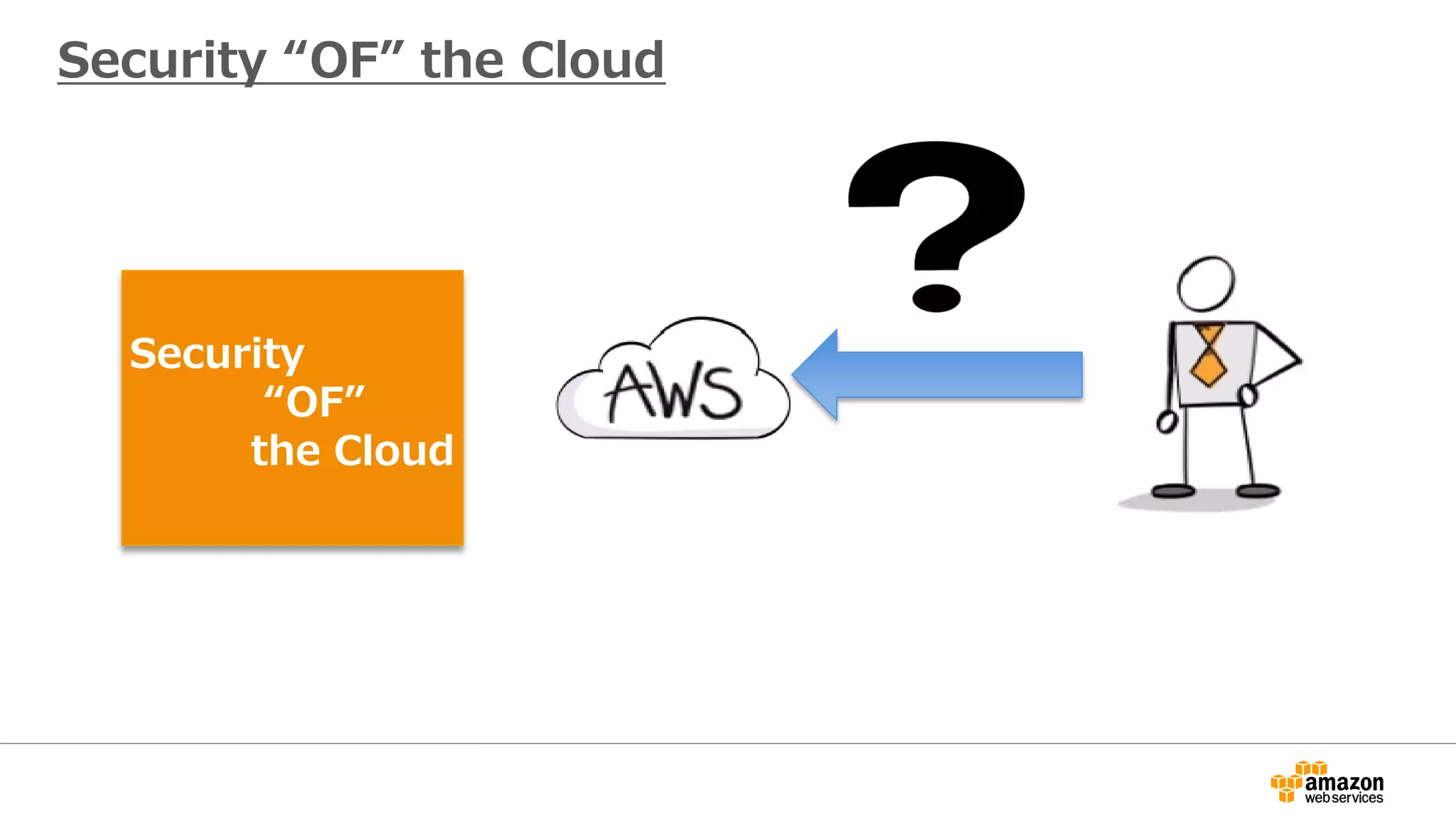 Security
“OF”
the Cloud
Security “OF” the Cloud
 