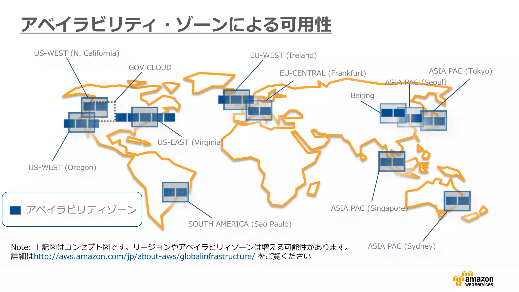 アベイラビリティゾーン
アベイラビリティ・ゾーンによる可用性
US-WEST (N. California) EU-WEST (Ireland)
ASIA PAC (Tokyo)
ASIA PAC (Singapore)
US-WEST (Oregon)
SOUTH AMERICA (Sao Paulo)
US-EAST (Virginia)
GOV CLOUD
ASIA PAC (Sydney)
EU-CENTRAL (Frankfurt)
Note: 上記図はコンセプト図です。リージョンやアベイラビリィゾーンは増える可能性があります。
詳細はhttp://aws.amazon.com/jp/about-aws/globalinfrastructure/ をご覧ください
ASIA PAC (Seoul)
Beijing
 