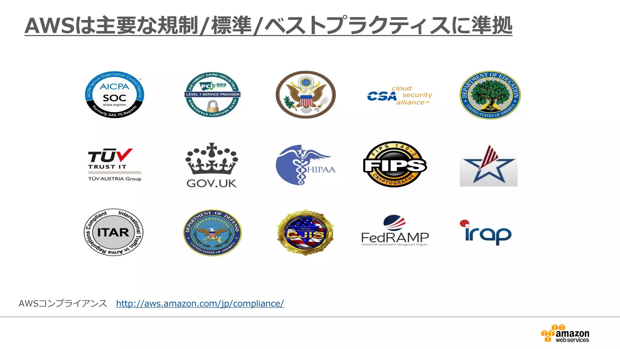 AWSは主要な規制/標準/ベストプラクティスに準拠
AWSコンプライアンス http://aws.amazon.com/jp/compliance/
 