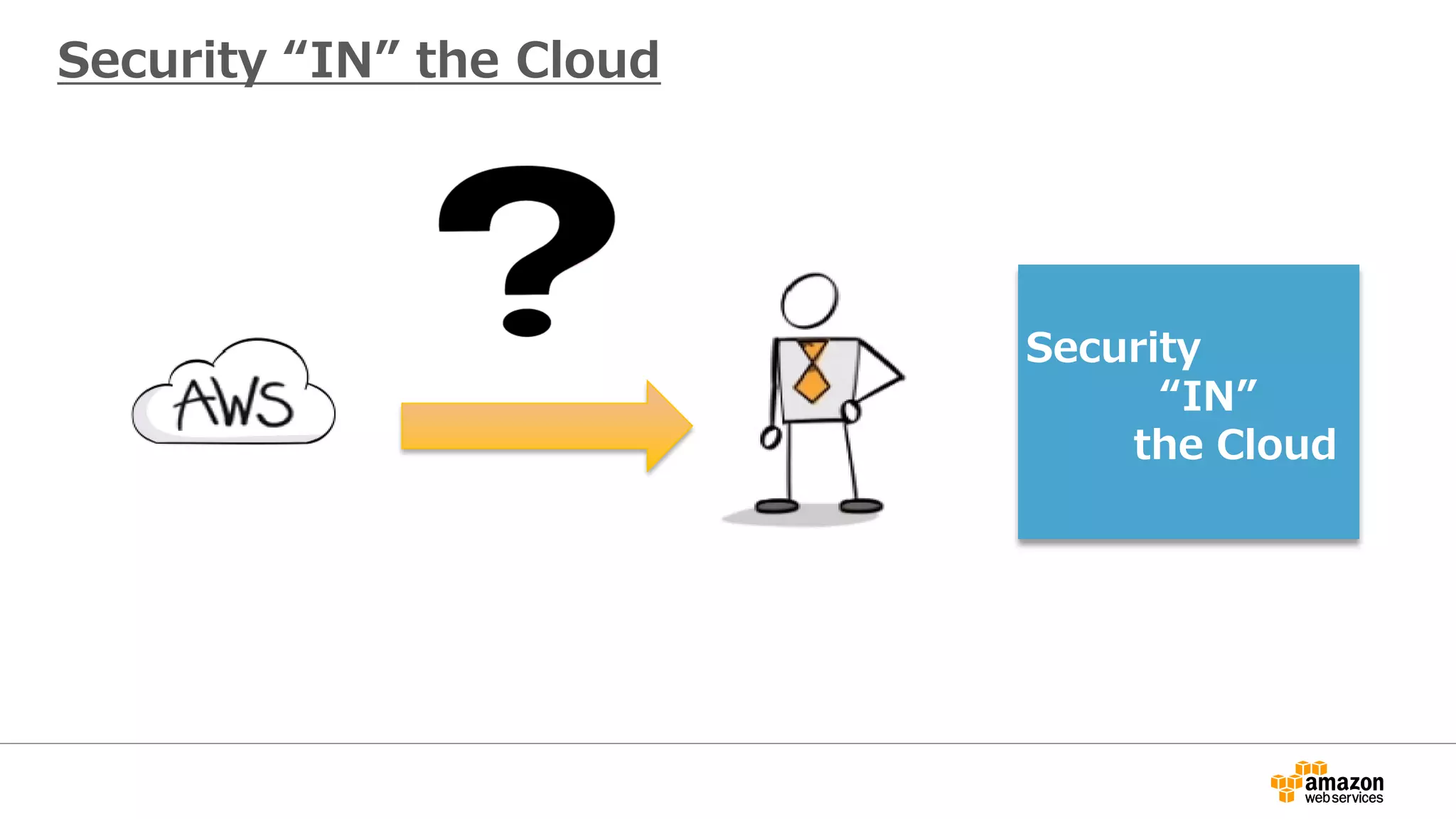 Security
“IN”
the Cloud
Security “IN” the Cloud
 