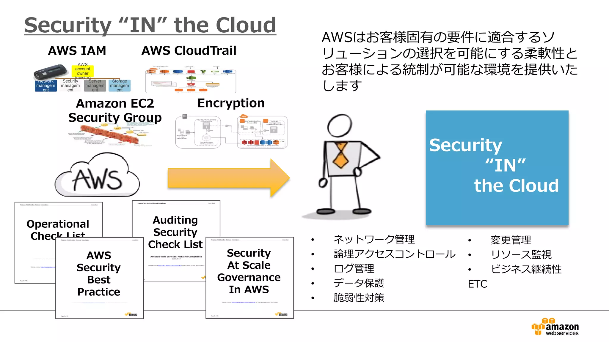 Security
“IN”
the Cloud
AWS
account
owner
(master)
Network
managem
ent
Security
managem
ent
Server
managem
ent
Storage
managem
ent
AWS IAM AWS CloudTrail
EncryptionAmazon EC2
Security Group
Security “IN” the Cloud
Operational
Check List
Auditing
Security
Check List
AWS
Security
Best
Practice
Security
At Scale
Governance
In AWS
• ネットワーク管理
• 論理アクセスコントロール
• ログ管理
• データ保護
• 脆弱性対策
AWSはお客様固有の要件に適合するソ
リューションの選択を可能にする柔軟性と
お客様による統制が可能な環境を提供いた
します
• 変更管理
• リソース監視
• ビジネス継続性
ETC
 