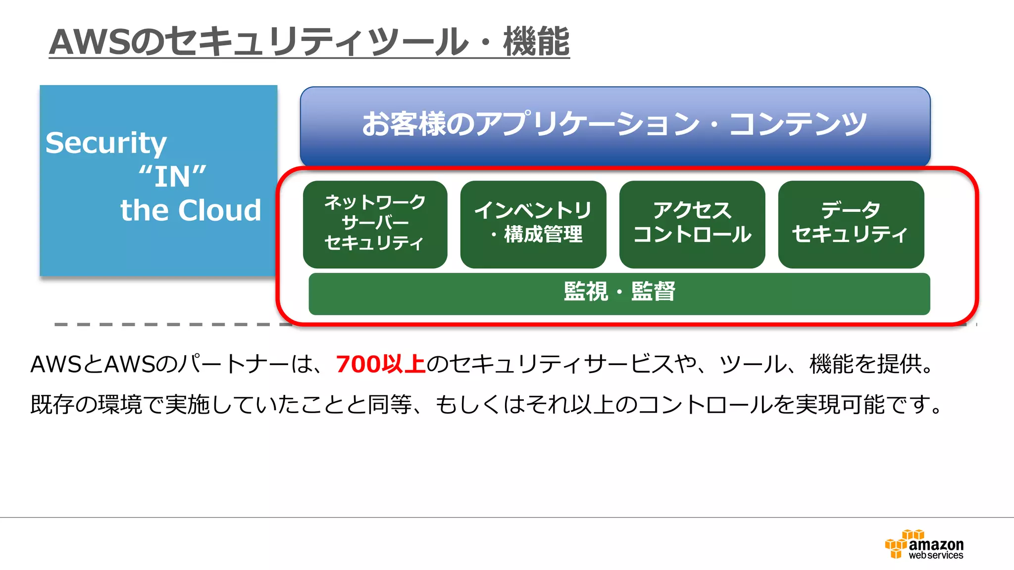 お客様のアプリケーション・コンテンツ
AWSのセキュリティツール・機能
Security
“IN”
the Cloud
AWSとAWSのパートナーは、700以上のセキュリティサービスや、ツール、機能を提供。
既存の環境で実施していたことと同等、もしくはそれ以上のコントロールを実現可能です。
ネットワーク
サーバー
セキュリティ
インベントリ
・構成管理
データ
セキュリティ
アクセス
コントロール
監視・監督
 