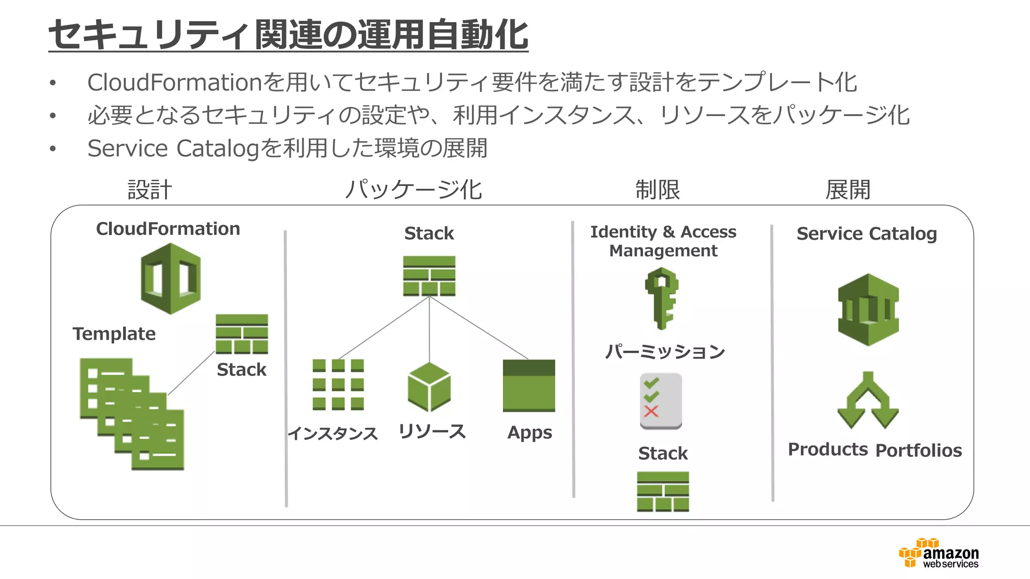 セキュリティ関連の運用自動化
• CloudFormationを用いてセキュリティ要件を満たす設計をテンプレート化
• 必要となるセキュリティの設定や、利用インスタンス、リソースをパッケージ化
• Service Catalogを利用した環境の展開
CloudFormation Service CatalogStack
Template
インスタンス Appsリソース
Stack
Stack
設計 パッケージ化
Products Portfolios
展開制限
Identity & Access
Management
パーミッション
 
