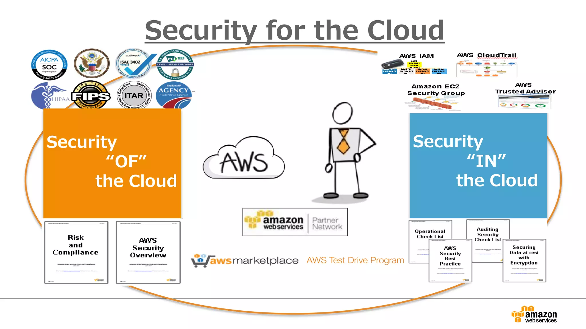 Security for the Cloud
Security
“IN”
the Cloud
Security
“OF”
the Cloud
 