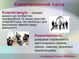 Компетентнісний підхід
Компетенція – описані
вимоги до особистих,
професійних та інших якостей
співробітника, які необхідні для
виконання певного виду
діяльності.
Компетентність –
доведена спроможність
застосовувати знання,
уміння, навички, визначені
компетенціями.
платформа «Сходи в Майбутнє»
 