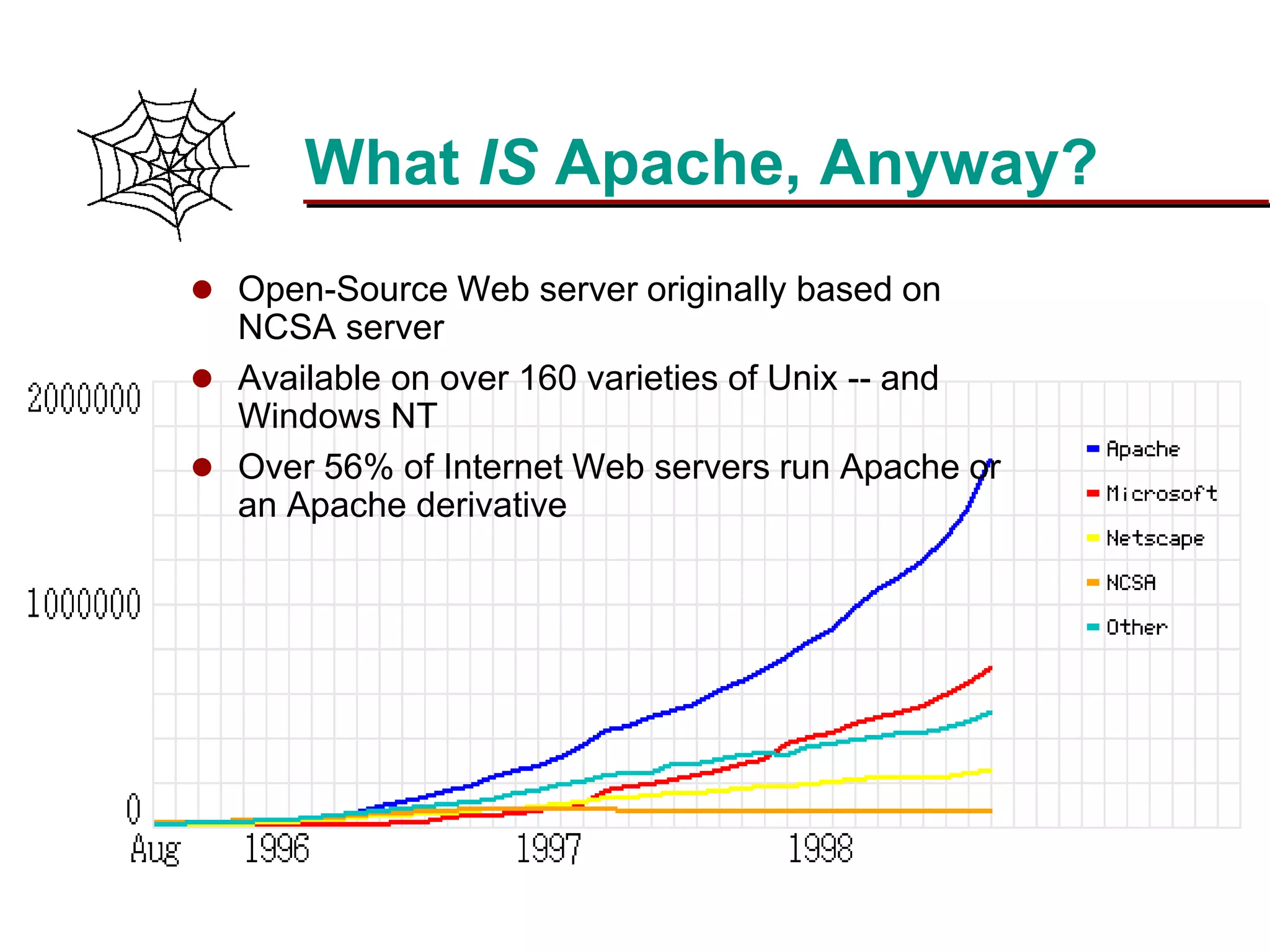 Slide 12Prepared 3/15/2016
What IS Apache, Anyway?
 Open-Source Web server originally based on
NCSA server
 Available on over 160 varieties of Unix -- and
Windows NT
 Over 56% of Internet Web servers run Apache or
an Apache derivative
Graph copyright Netcraft (<http://www.netcraft.com/survey/>)
 