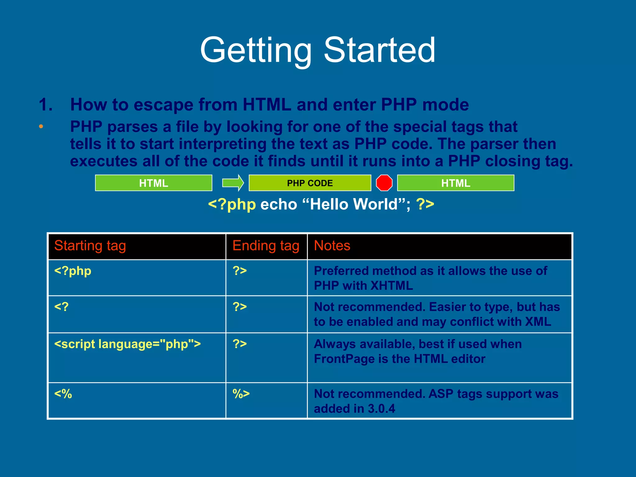 Getting Started
1. How to escape from HTML and enter PHP mode
• PHP parses a file by looking for one of the special tags that
tells it to start interpreting the text as PHP code. The parser then
executes all of the code it finds until it runs into a PHP closing tag.
Starting tag Ending tag Notes
<?php ?> Preferred method as it allows the use of
PHP with XHTML
<? ?> Not recommended. Easier to type, but has
to be enabled and may conflict with XML
<script language="php"> ?> Always available, best if used when
FrontPage is the HTML editor
<% %> Not recommended. ASP tags support was
added in 3.0.4
<?php echo “Hello World”; ?>
PHP CODE HTMLHTML
 