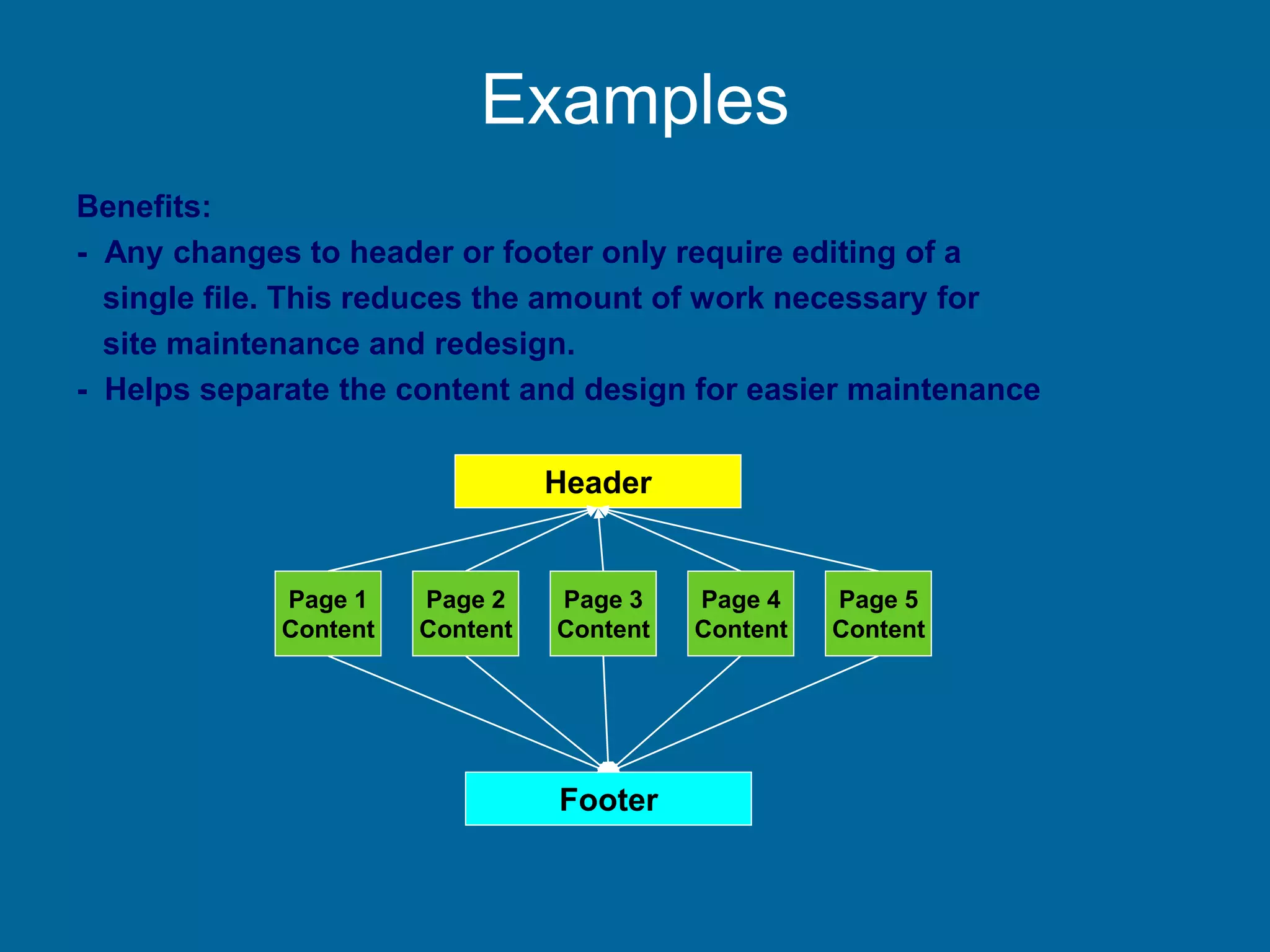 Examples
Benefits:
- Any changes to header or footer only require editing of a
single file. This reduces the amount of work necessary for
site maintenance and redesign.
- Helps separate the content and design for easier maintenance
Page 1
Content
Page 5
Content
Page 3
Content
Page 2
Content
Page 4
Content
Header
Footer
 
