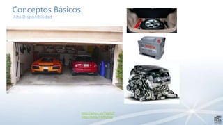 Conceptos Básicos
http://amzn.to/1ValtU7
http://bit.ly/1M5VFqg
Alta Disponibilidad
 