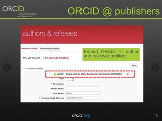 orcid.org 15
ORCID @ publishers
Embed ORCID in author
and reviewer profiles
 