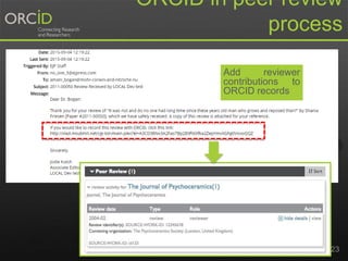 orcid.org 23
ORCID in peer review
process
Add reviewer
contributions to
ORCID records
 