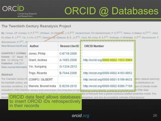 orcid.org 26
ORCID @ Databases
ORCID data feed allows databases
to insert ORCID iDs retrospectively
in their records
 