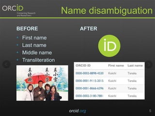 BEFORE
• First name
• Last name
• Middle name
• Transliteration
• By affiliation
• By field
• By journal
• By co-authors …
AFTER
orcid.org 5
Name disambiguation
 