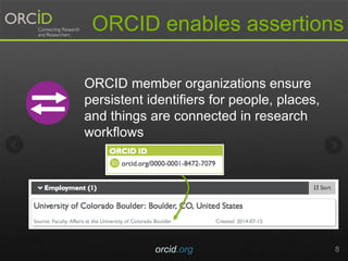 orcid.org 8
ORCID enables assertions
ORCID member organizations ensure
persistent identifiers for people, places,
and things are connected in research
workflows
 