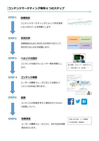 ƥĥީ`ƥ󥰑 6 ĤΥƥå
STEP
STEP
STEP
STEP 
ĿO
ƥĥީ`ƥ󥰤ˤäƺΤgF
Τ`_ˤޤ
ĿO
ƥĥީ`ƥ󥰤ˤäƺΤgF
Τ`_ˤޤ
STEP
STEP
ĿO
ƥĥީ`ƥ󥰤ˤäƺΤgF
Τ`_ˤޤ
״r
Ŀ_ɤΤԷ֤ΤǤƤơ
ΤʤΤդޤ
ڥ륽ʤOӋ
ƥĤ줱``_ˤ
ޤ
ƥľ
``ُIե`ˏꤸƱҪʥ
ƥĤɤƤޤ
ɢ
ƥĤ؏դ򿼤mФʥͥ뤫
针ɢƤ
y
``ُIե`ȤˡKPI 򶨤ᄿ
yФޤ
󡢥ԥ`ɡΥӥ
󡢳g^???
Ϥ碌`ɫ@
ƽڕrgλ???
 