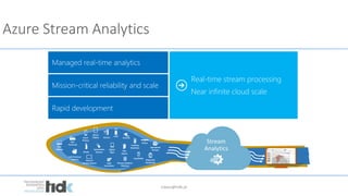 lukasz@tidk.pl
Azure Stream Analytics
Point of
Service Devices
Self Checkout
Stations
Kiosks
Smart
Phones
Slates/
Tablets
PCs/
Laptops
Servers
Digital
Signs
Diagnostic
EquipmentRemote Medical
Monitors
Logic
Controllers
Specialized
DevicesThin
Clients
Handhelds
Security
POS
Terminals
Automation
Devices
Vending
Machines
Kinect
ATM
 