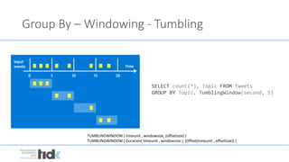 Group By – Windowing - Tumbling
SELECT count(*), Topic FROM Tweets
GROUP BY Topic, TumblingWindow(second, 5)
TUMBLINGWINDOW ( timeunit , windowsize, [offsetsize] )
TUMBLINGWINDOW ( Duration( timeunit , windowsize ), [Offset(timeunit , offsetsize)] )
 