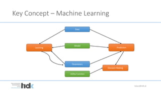 Key Concept – Machine Learning
Data
Model
Parameters
Learning Prediction
Decision Making
Utility Function
lukasz@tidk.pl
 