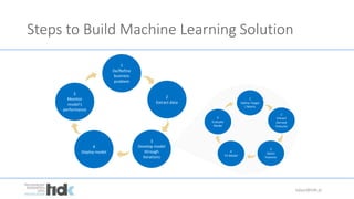 Steps to Build Machine Learning Solution
lukasz@tidk.pl
 