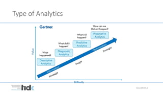 Type of Analytics
lukasz@tidk.pl
 