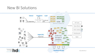 New BI Solutions
ETL Tool
(SSIS, etc) EDW
(SQL Server, Teradata, etc)
Extract
Original Data
Load
Transformed
Data
Transform
BI Tools
Ingest (EL)
Original Data
Scale-out
Storage &
Compute
(HDFS, Blob Storage,
etc)
Transform & Load
Data Marts
Data Lake(s)
Dashboards
Apps
Streaming data
lukasz@tidk.pl
 