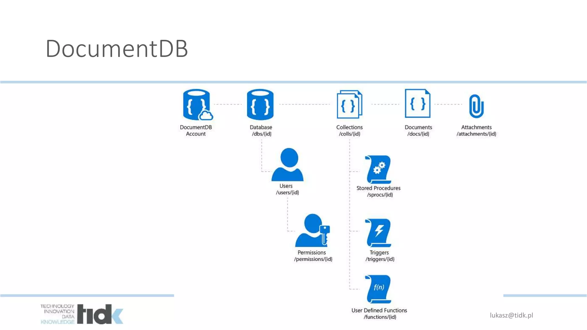 DocumentDB
lukasz@tidk.pl
 