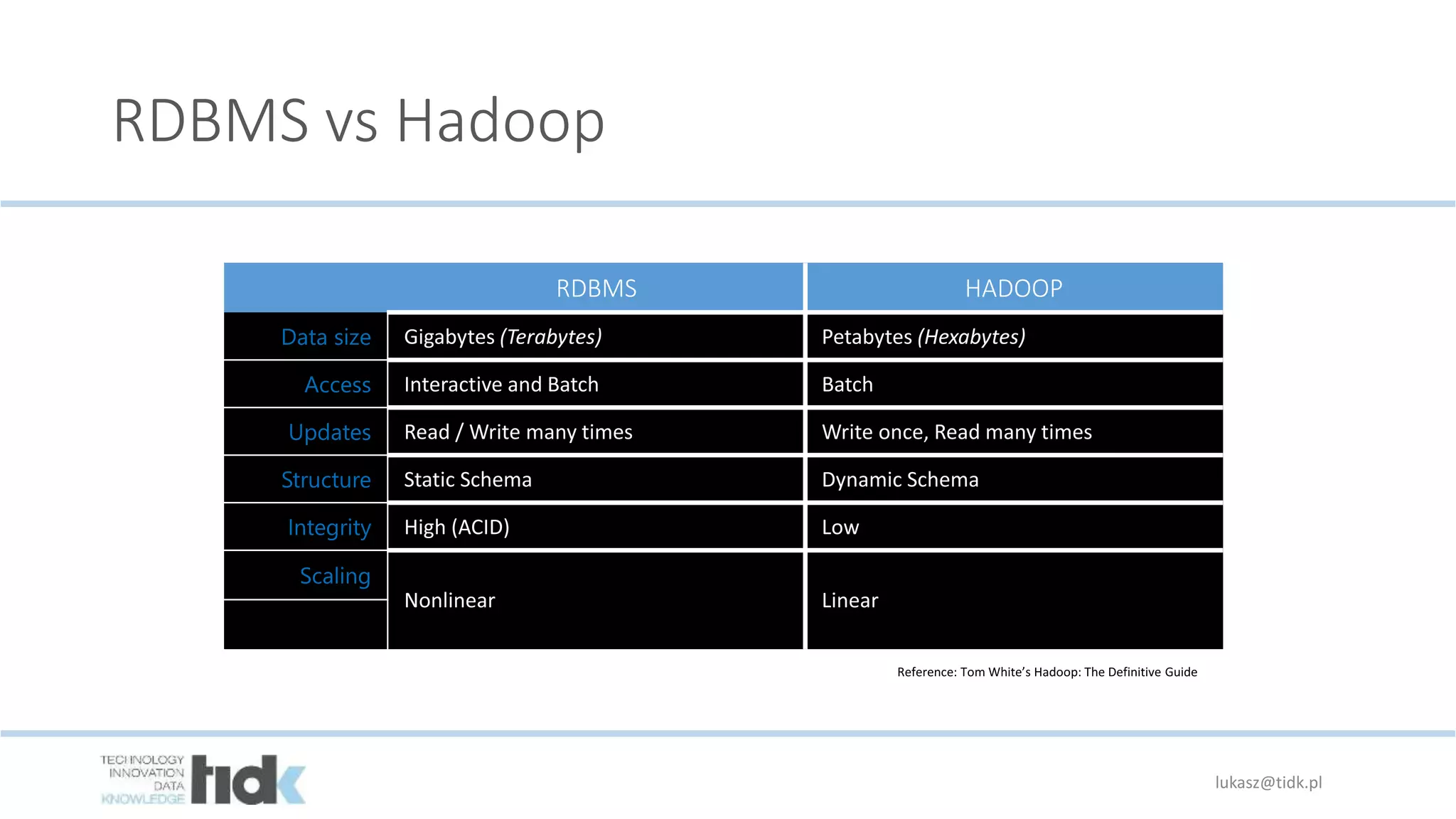 RDBMS vs Hadoop
lukasz@tidk.pl
 